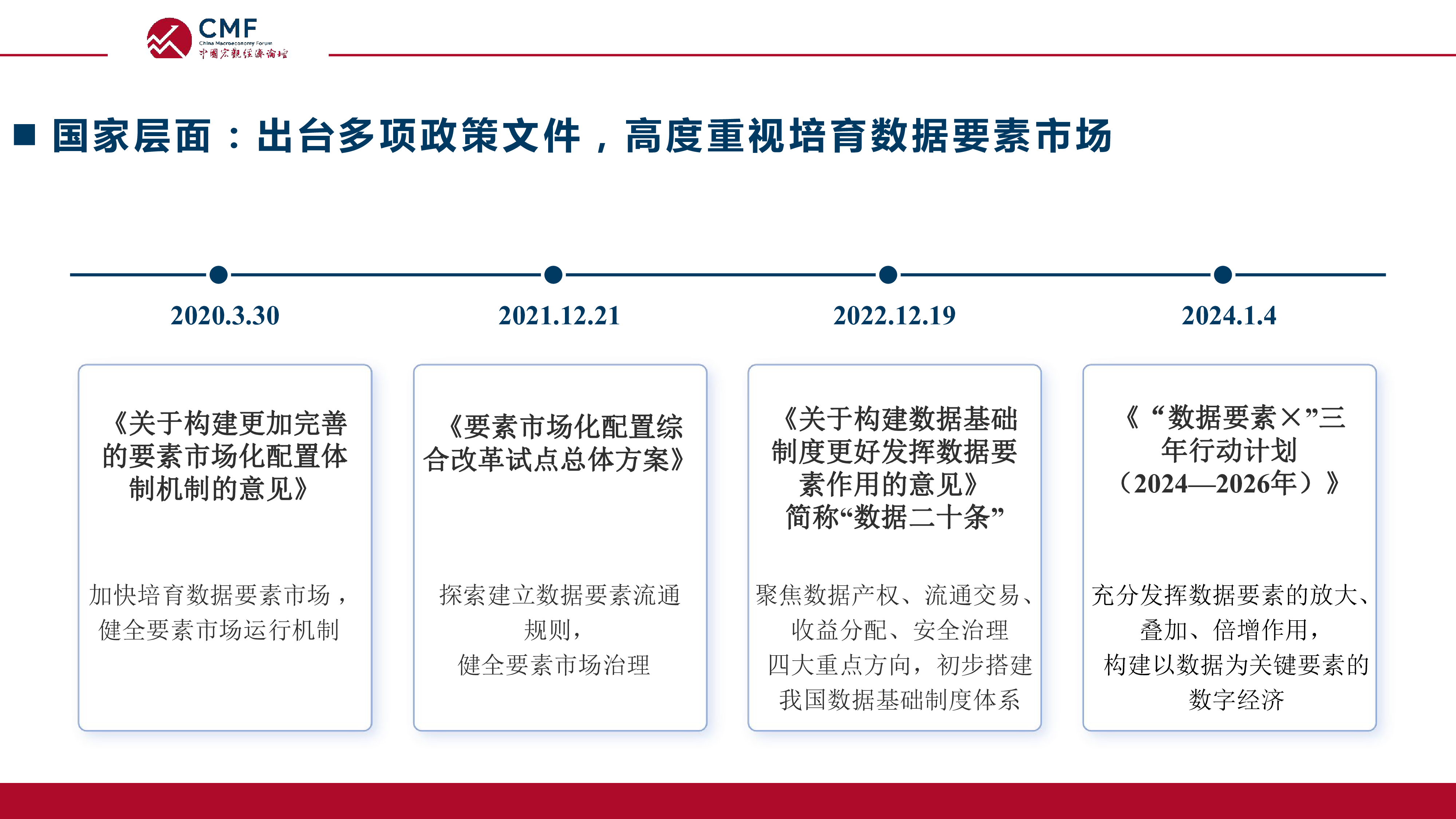 CMF2024中国宏观经济专题报告-数据要素市场建设现状问题和建议75页